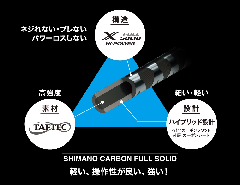 シマノ オシアジガーLJ ご予約承ります！ | イシグロ鳴海店
