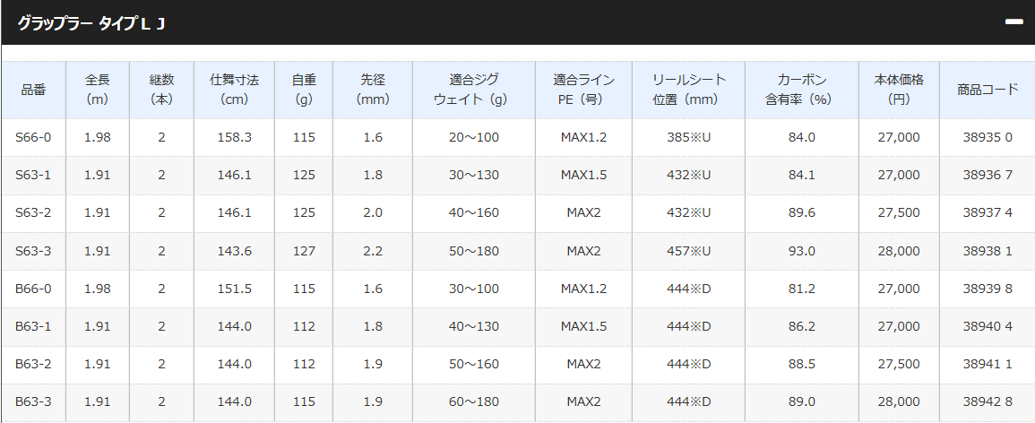 イシグロ半田店【2019年新製品】気になるオフショアロッドを