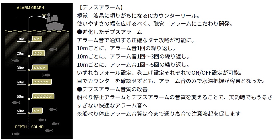ダイワカウンターリールの違い2024②【超最新版】 | イシグロ