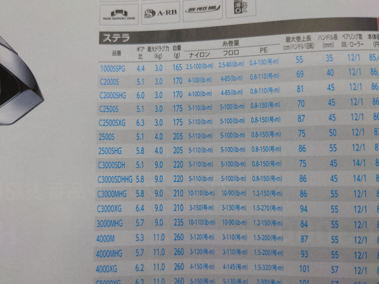 22ステラどの番手選べば良いか教えます！！ | ブラックバス