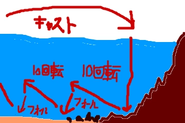 f:id:ishiguroito:20160827105916p:plain
