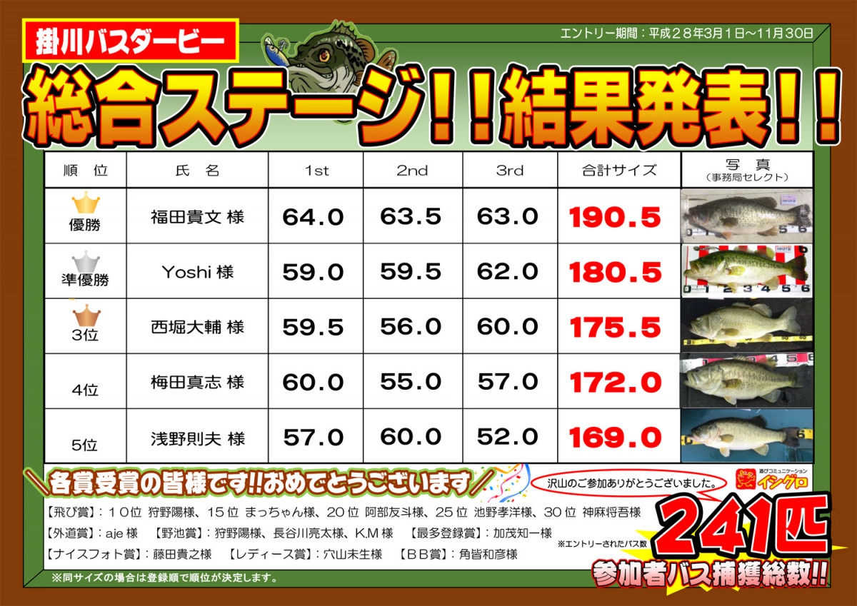 掛川店限定企画！バスダービー2017最終結果発表！メイン画像