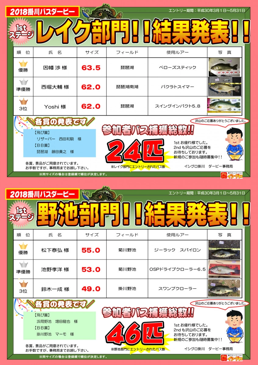 掛川店限定企画！2018年バスダービー1stステージ結果発表！