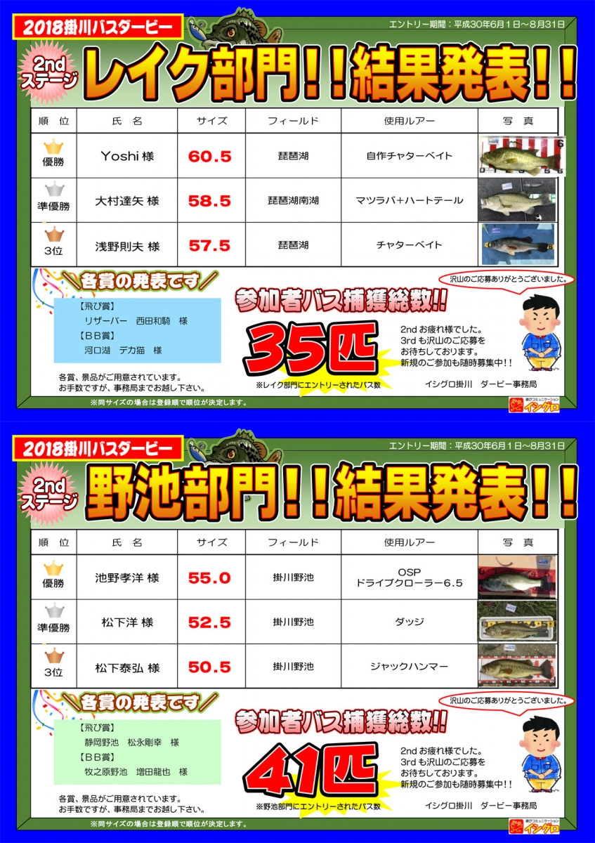 掛川店限定企画！2018年バスダービー２ndステージ結果発表！