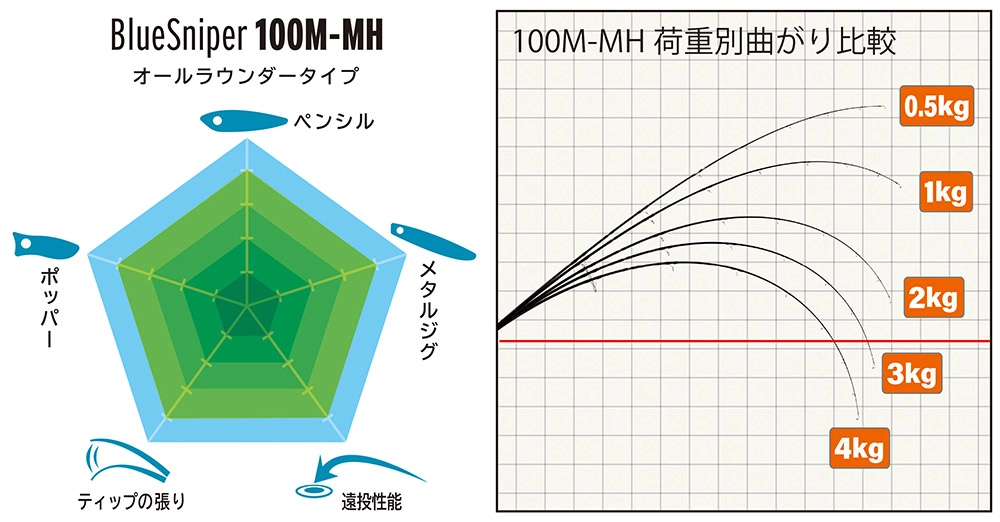 ヤマガブランクス NEWショアジグロッド ブルースナイパー ご予約 ヤマガブランクス NEWショアジグロッド ブルースナイパー ご予約