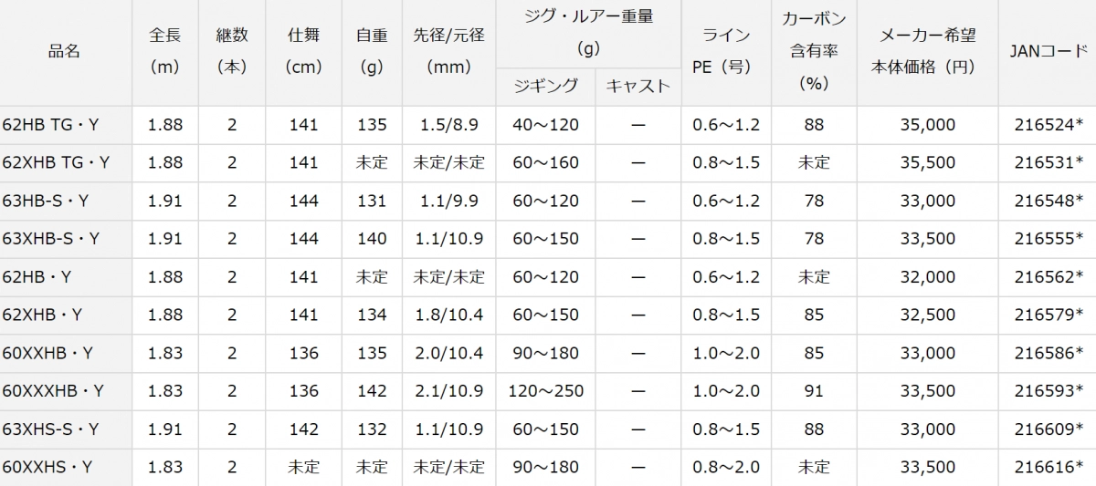 イシグロ半田店【2019年新製品】気になるオフショアロッドを イシグロ半田店【2019年新製品】気になるオフショアロッドを