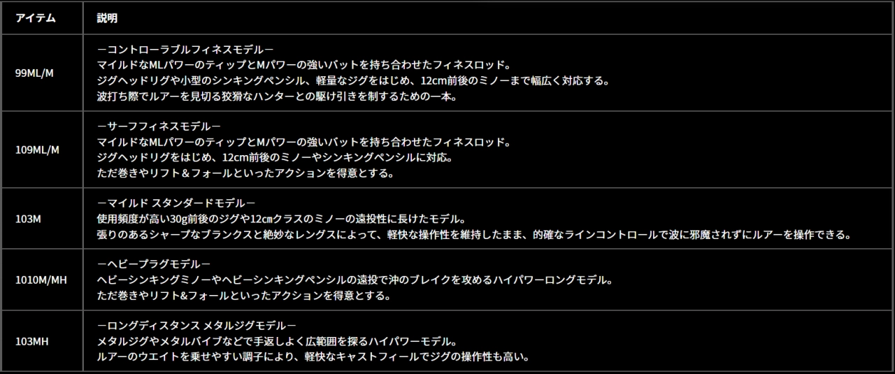 2024年ダイワ新製品 オーバーゼア―EX | イシグロ半田店 | 釣具の 2024年ダイワ新製品 オーバーゼア―EX | イシグロ半田店 | 釣具の