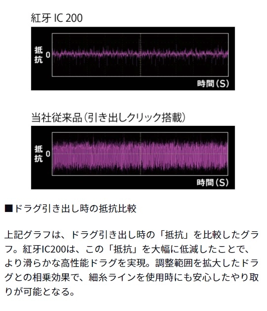 ダイワカウンターリールの違い2024①【超最新版】 | イシグロ ダイワカウンターリールの違い2024①【超最新版】 | イシグロ