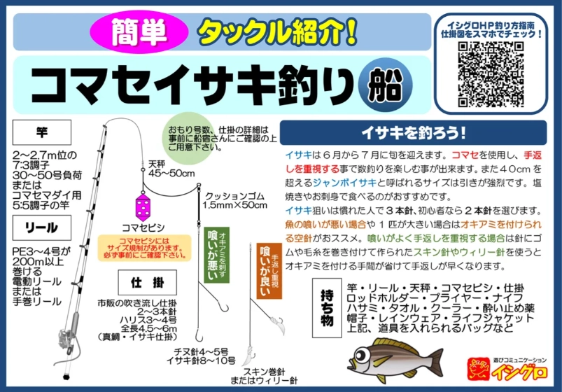 こちらを参考に釣り具を選んでみてください！！