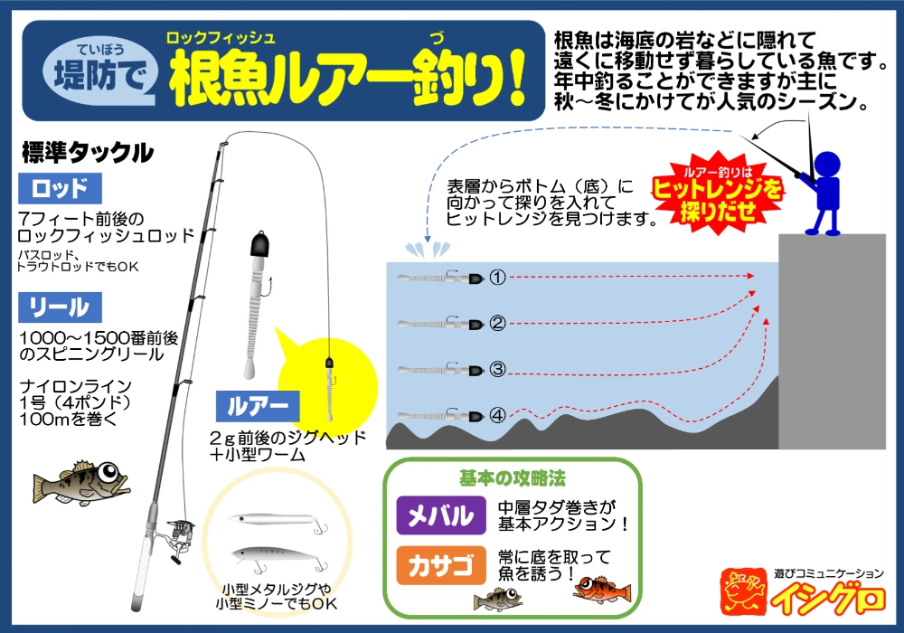 イシグロ釣り指南！
根魚狙いの方は
コチラを参考にしてみて下さい！