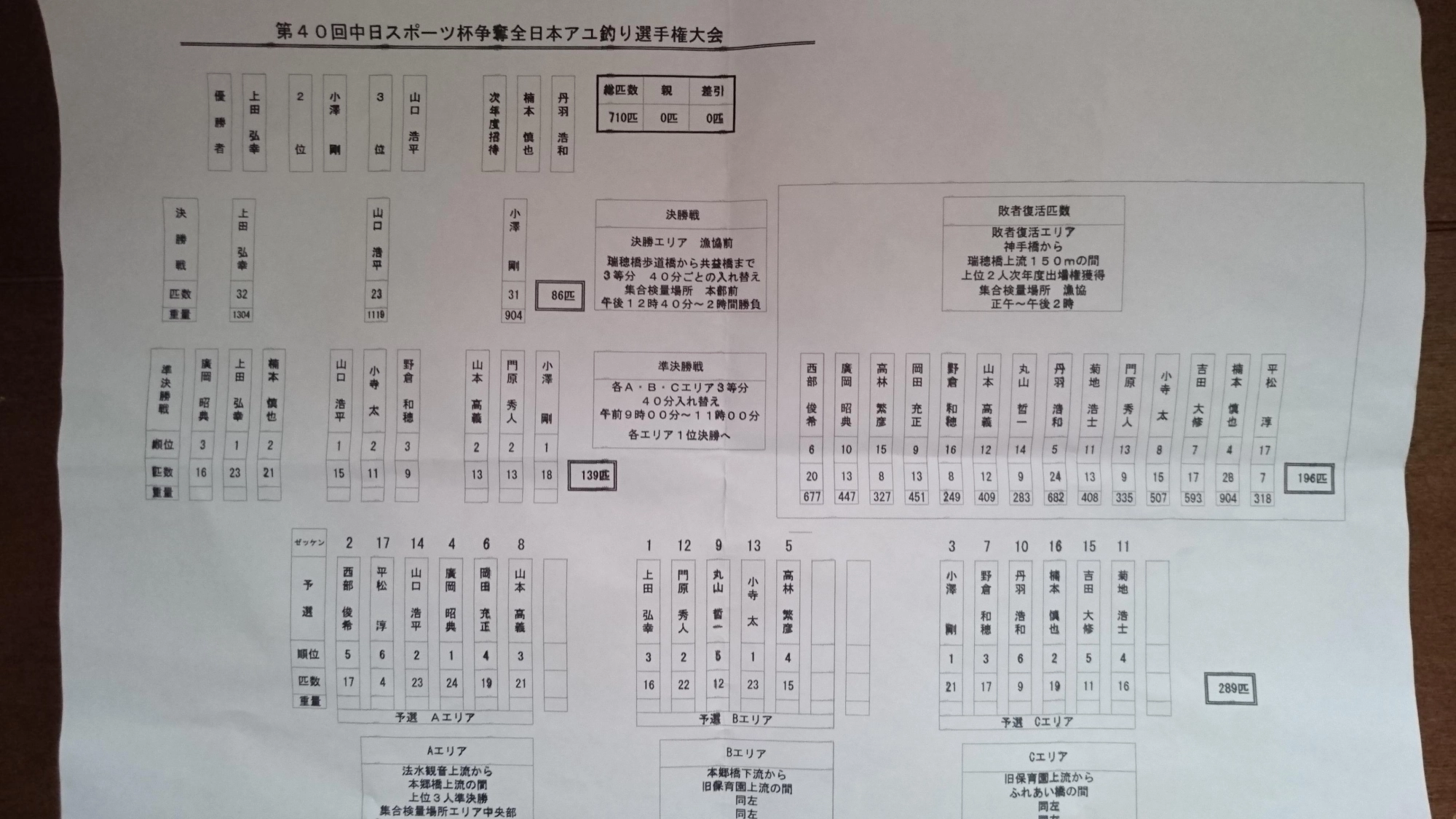 中日スポーツ様の速報資料です