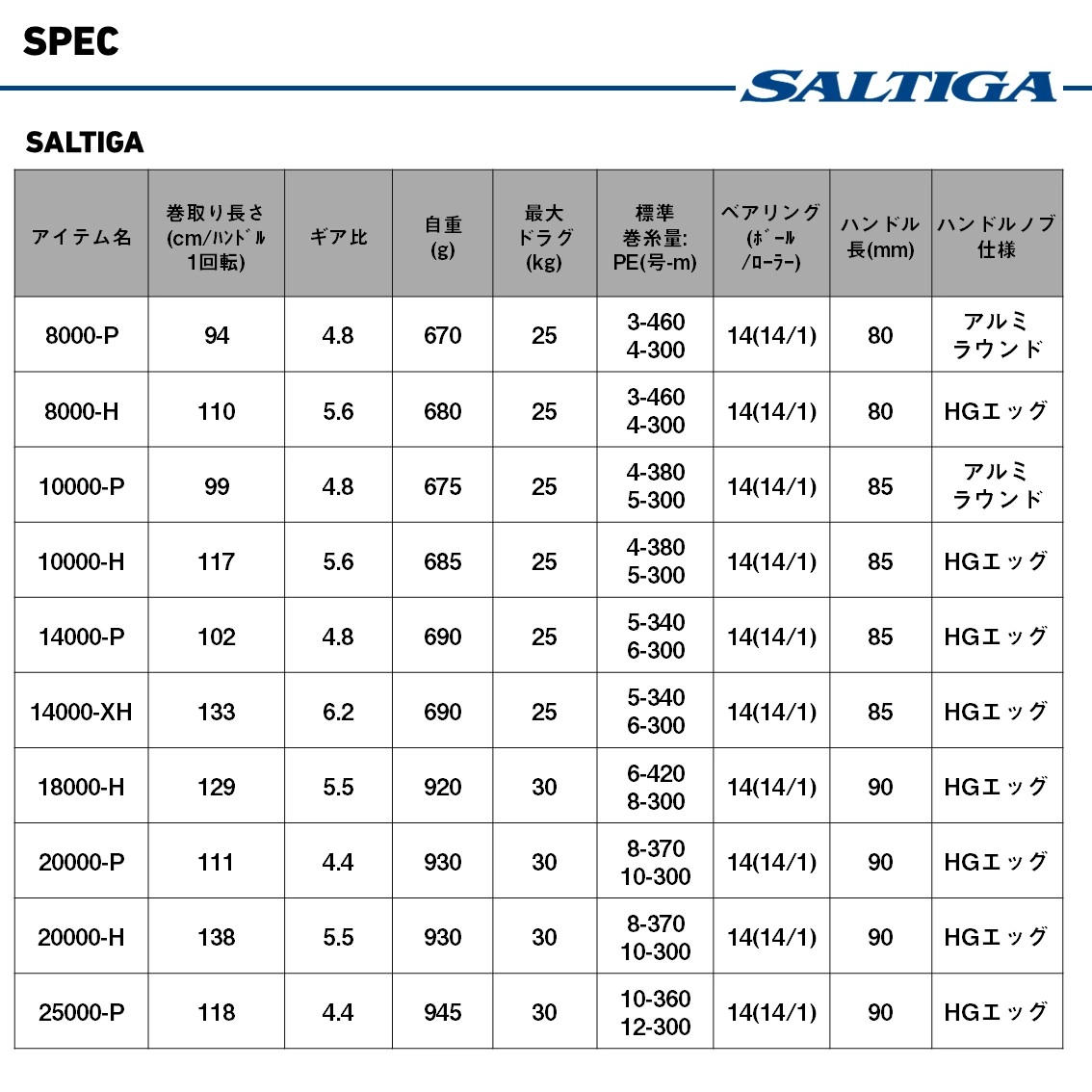 25ソルティガ発売決定！！☆25年度新製品☆ | イシグロバイヤー | 釣具
