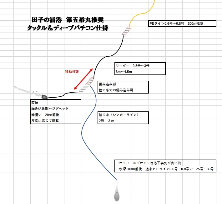 ☆ 静岡県東部エリア発 田子の浦港第五裕丸 ディープバチコン アジング