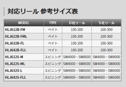 2025新製品 天龍 NEWホライゾンLJ ご予約受付中！ | イシグロ