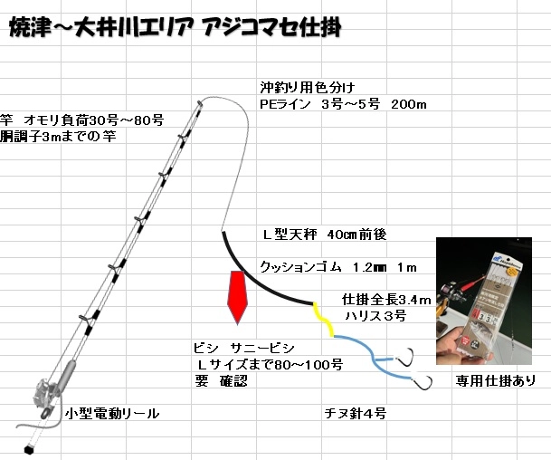 ☆ 連日出船好調♪ 大井川港藤丸 コマセアジ船のおススメ