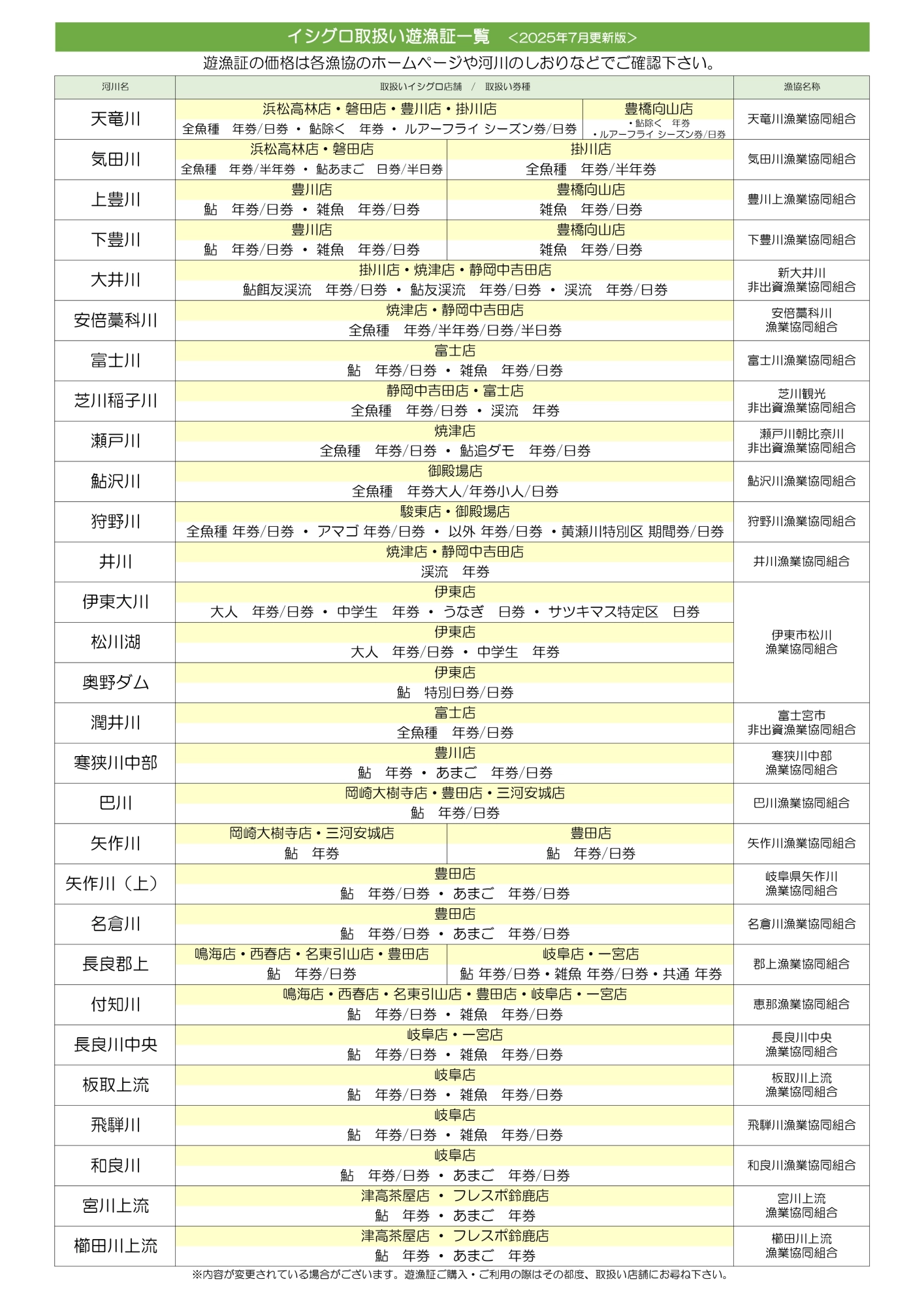 イシグロ　タックルオフの商品券¥1.000✖️10枚　¥10.000 イシグロやタックルオフの買取相場や評判は？リール買取が神対応