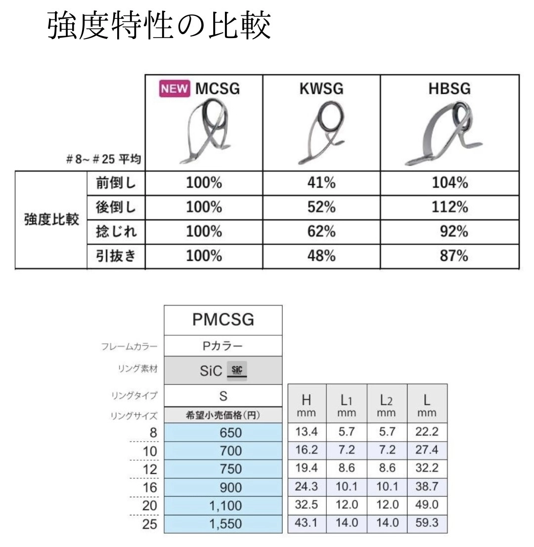 フィッシングロッド　使用頻度1〜2回 ロッドビルディング｜ガイドは軽さと強さどっち？MCSGで変わる選び方と