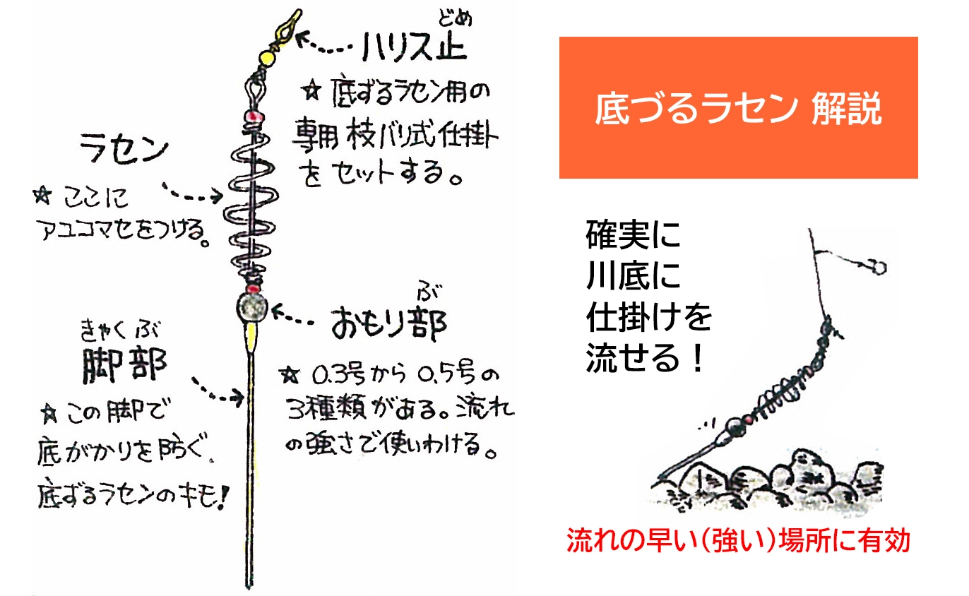 鮎のエサ釣り・毛バリ釣り | 釣具のイシグロ | 釣り情報サイト